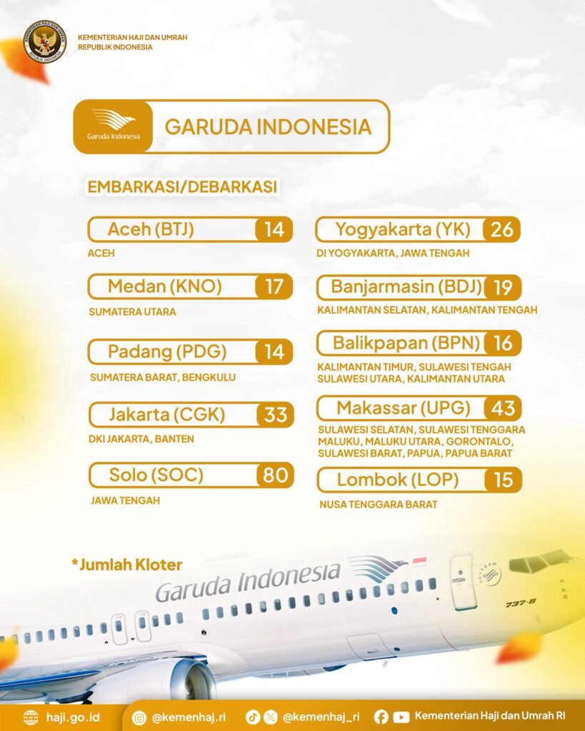 Jadwal Pelunasan Biaya Haji 2026 dan Penetapan Jumlah Kloter serta Embarkasi Haji Indonesia img 6977